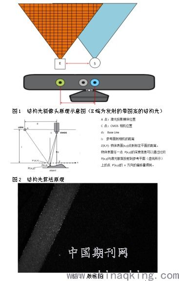 軟件開發(fā)中打印預覽功能的實現(xiàn)與優(yōu)化